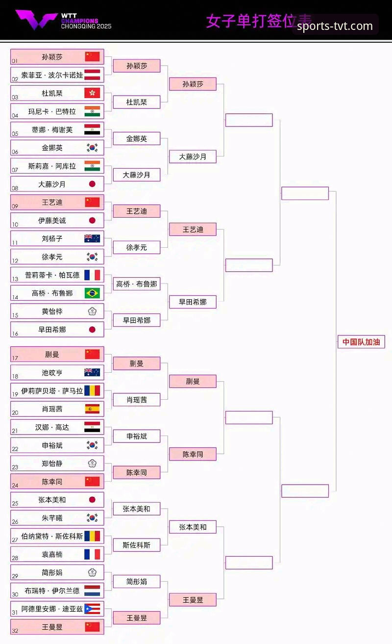 WTT重庆冠军赛决赛深度解析